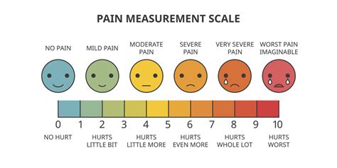 Free Printable Pain Scale Chart 1-10