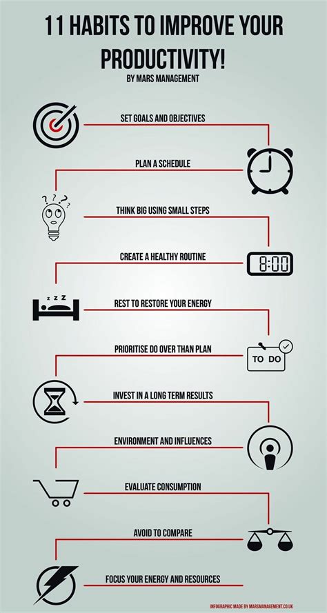 9 Habits to Improve Productivity pdf - PDF Gate