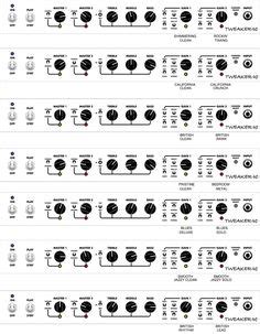 Tweaker-40 Tone Settings Jazz Guitar, Amp Settings, Famous Guitars
