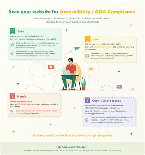 A Detailed Guide on Achieving Mobile App ADA Compliance