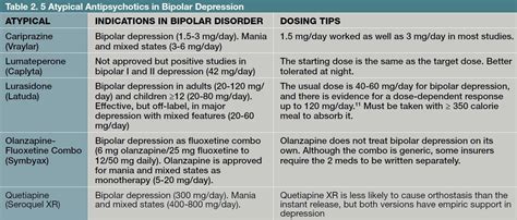 A New Option for Bipolar Depression