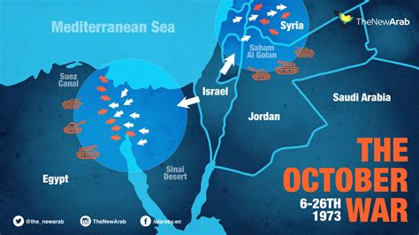 Interactive timeline: The 1973 October War