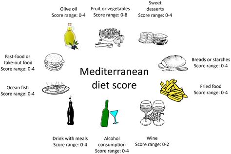 Table 3 from Modified Mediterranean Diet Score and Cardiovascular Risk ...