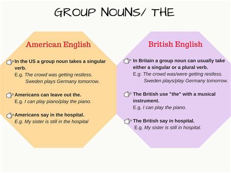 Grammar Differences Between American and British English - ESL Buzz