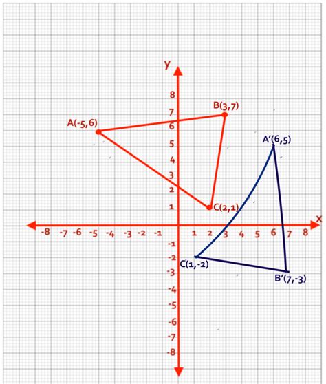 Rotate 90 Degrees Clockwise or 270 Degrees Counterclockwise