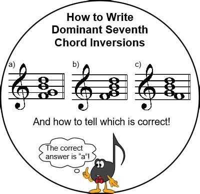 Dominant Seventh Chord Inversions - Ultimate Music Theory