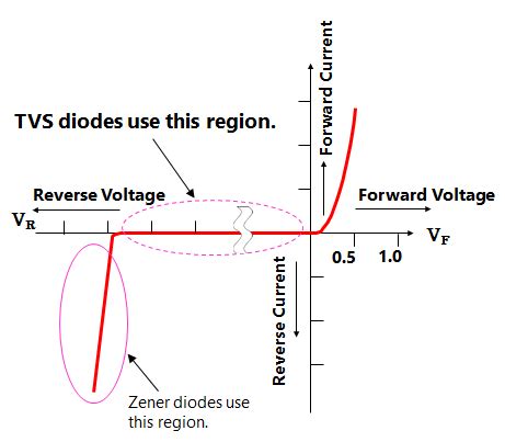 TVS diode (ESD protection diode) | Toshiba Electronic Devices & Storage ...