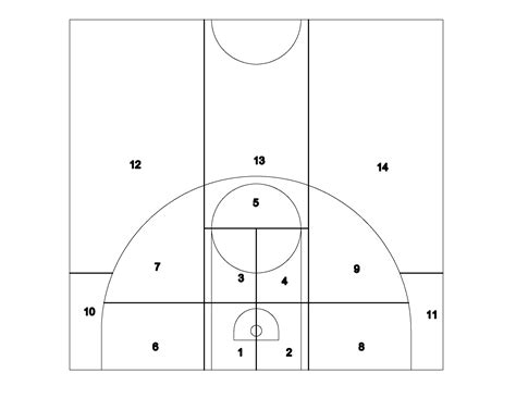 Villanova Basketball Advanced Stats: Taste the Rainbow - VU Hoops