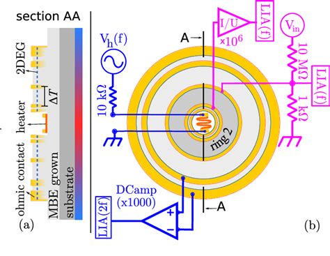 Figure 1 from Thermoelectricity in Corbino devices in the quantum Hall regime | Semantic Scholar