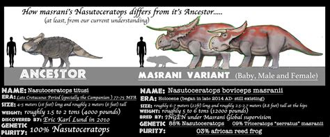 ASSETS MEET ANCESTORS- NASUTOCERATOPS (updated) by Taliesaurus on ...