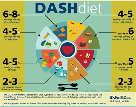 Dash Diet Menu Review: How To Lose Weight The Healthy Way