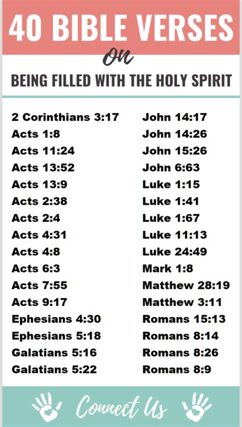 Holy Spirit Bible Verses Images