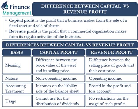 Capital Profit and Revenue Profit: Meaning, Differences, Example | eFM