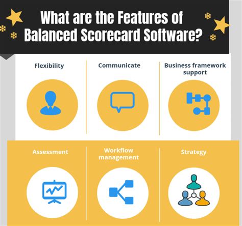 How to Select the Best Balanced Scorecard Software for Your Business in ...