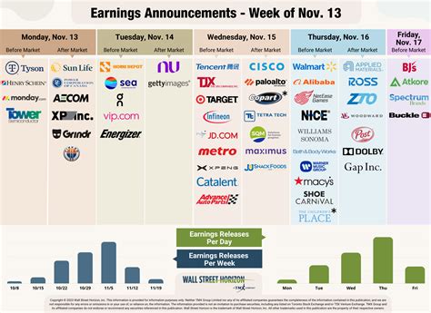 Retailers Get Ready to Report Earnings Amidst Growing Fears of a ...