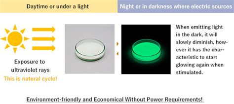 What are phosphorescent materials?l｜Total Solution Provider of ...