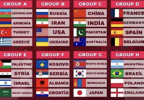 2026 World Cup groups. What do y’all think? : r/soccercirclejerk