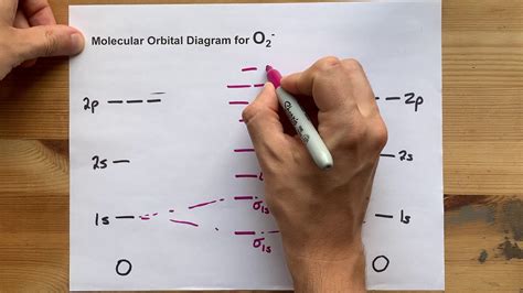 Molecular Orbital Diagram Oxygen