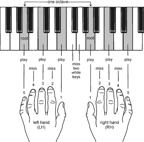 U My Music Theory For Electronic Musicians 2: Mi 64bit Patch Iso Pro Full Version Pc