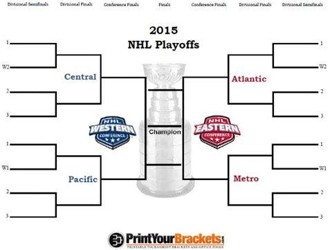 Printable NHL Playoff Bracket 2015 | Nhl playoffs, Playoffs, Nhl bracket