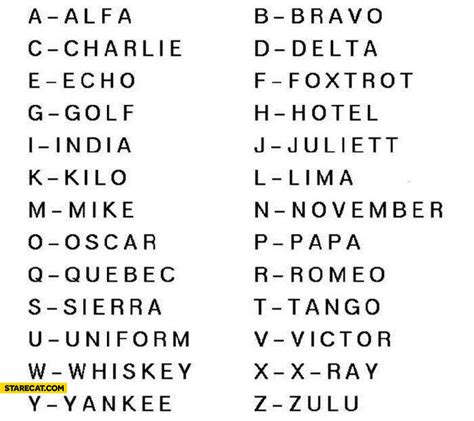 Military alphabet codenames | StareCat.com