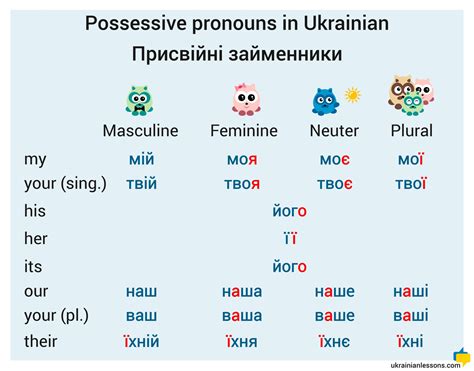 Присвійні займенники — Possessive Pronouns in Ukrainian (with Illustrations and Audio ...