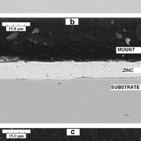 (PDF) Corrosion resistance of zinc–magnesium coated steel
