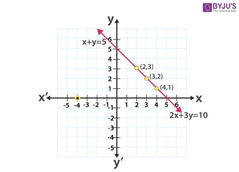 Linear Equations Examples - Home Design Ideas