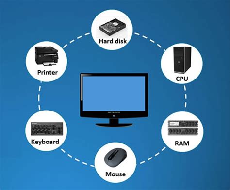 Sự khác biệt giữa phần cứng và phần mềm máy tính là gì?