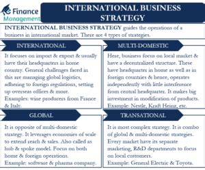 International Business Strategy – All You Need to Know