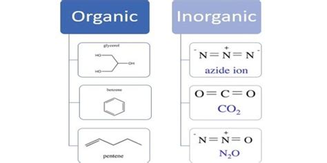 Inorganic Compound Structure