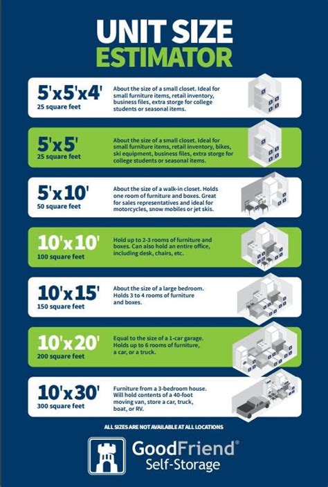 GoodFriend Self Storage Storage Unit Size Guide