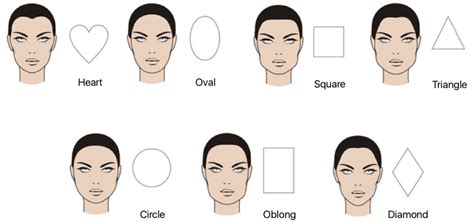 How To Style For Your Face Shape — Hungry Wardrobe