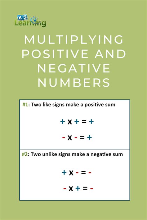 Algebra Positive And Negative Signs