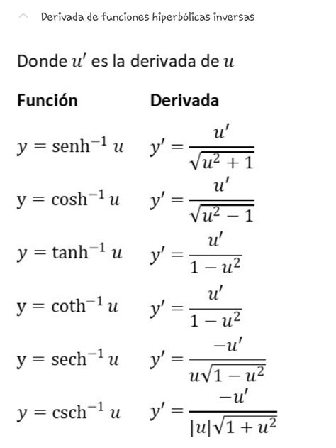 Calculo Diferencial - Derivada de funciones hiperbólicas inversas | Precalculus, Math, Physics