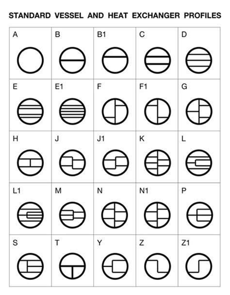 Spiral Wound Gasket for Heat Exchanger - Wealson Gasket