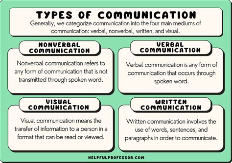 12 Types Of Communication 2024 – NBKomputer