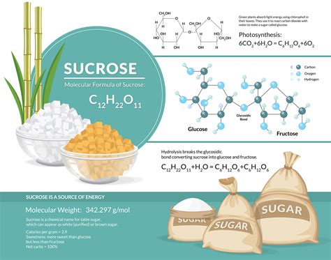 Sucrose, fructose and glucose sugars