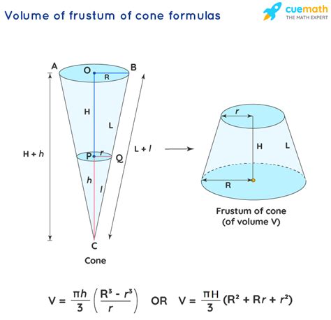 Frustum of Cone- Formula, Properties, Definition, Examples