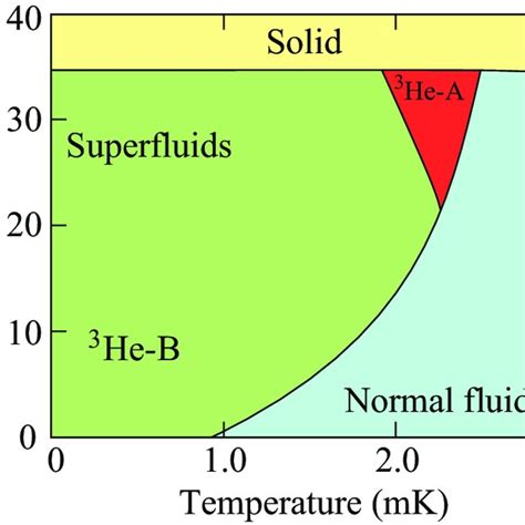 (PDF) NMR Techniques at Liquid Helium Temperatures