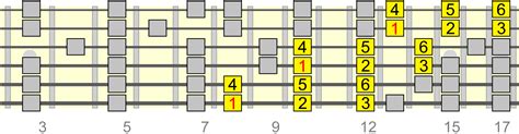 Hexatonic Scale Patterns - Develop Speed, Phrasing & Dexterity