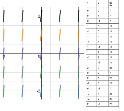 Slope Fields - Newton's Notes for Newbies