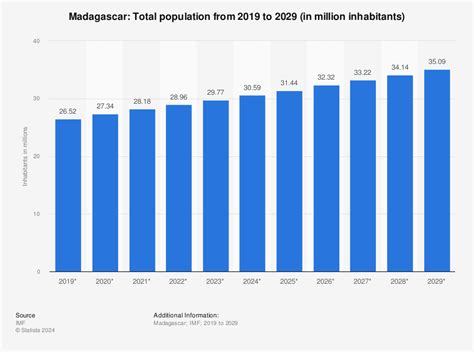 Redirecting to /graphic/1/460350/total-population-of-madagascar.jpg