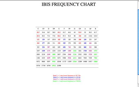 Remember Music Ideas: EQ Frequency Chart for Instruments & Electronic ...