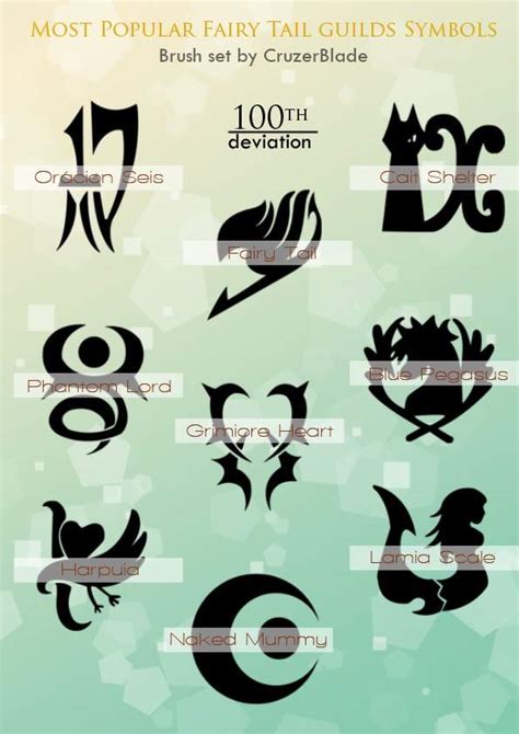 Fairy tail symbols | Anime Amino