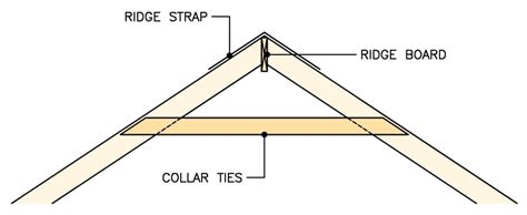 What are Collar Ties? | Code Requirements You Must Know - Building Code Trainer