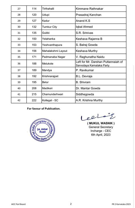 Congress announces second list of 42 candidates for Karnataka Assembly ...