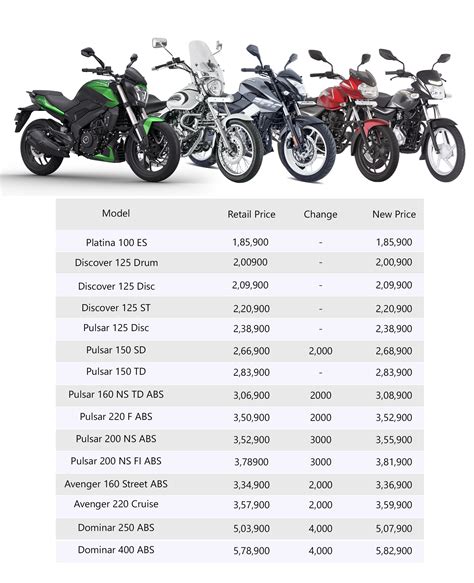 Bajaj bikes: Nepal price list for July 2021. Plus, 5 bikes to watch ...