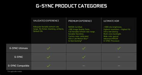 G-Sync vs FreeSync vs G-Sync Compatible: What you need to know | Rock ...