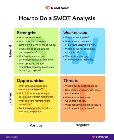 What Is a Competitor Analysis & How to Do It (with Template ...